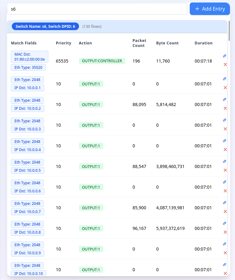 Delete Flow Entry via LLM