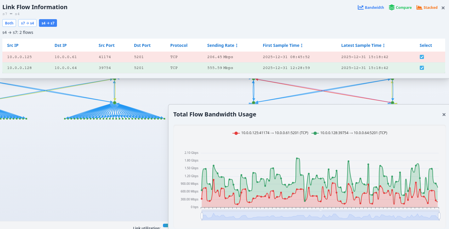 Stacked Flow Usage