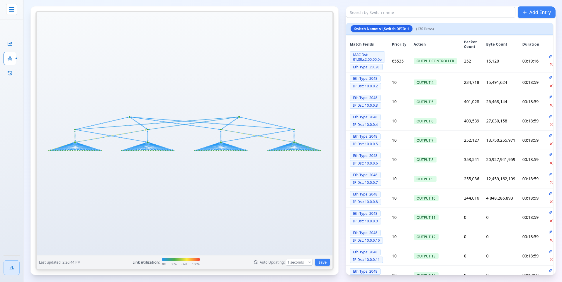 Switch Flow Table
